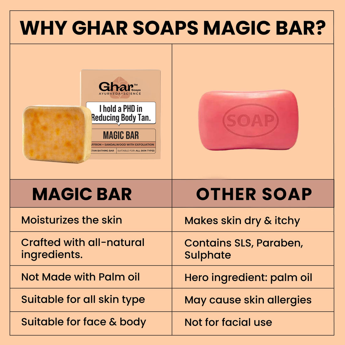 GHAR SOAPS Sandalwood & Saffron Magic Soap (Chandan & Kesar Bath Soap, 100g) – photo 7