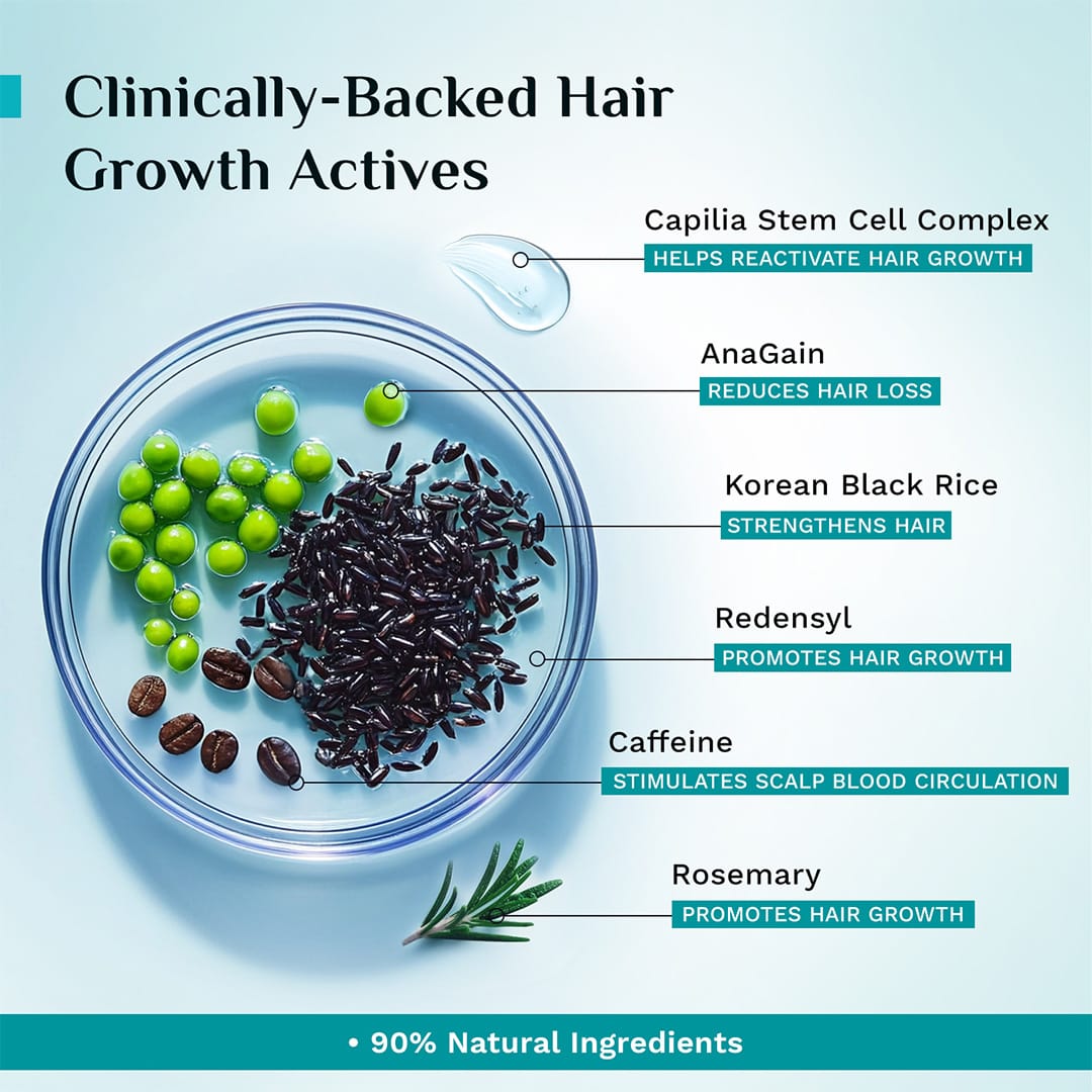 Pilgrim 3% Redensyl & 4% Anagain Advanced Hair Growth Serum (50 ml) – photo 6