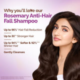 Mamaearth Rosemary Anti-Hair Fall Shampoo with Rosemary & Methi Dana