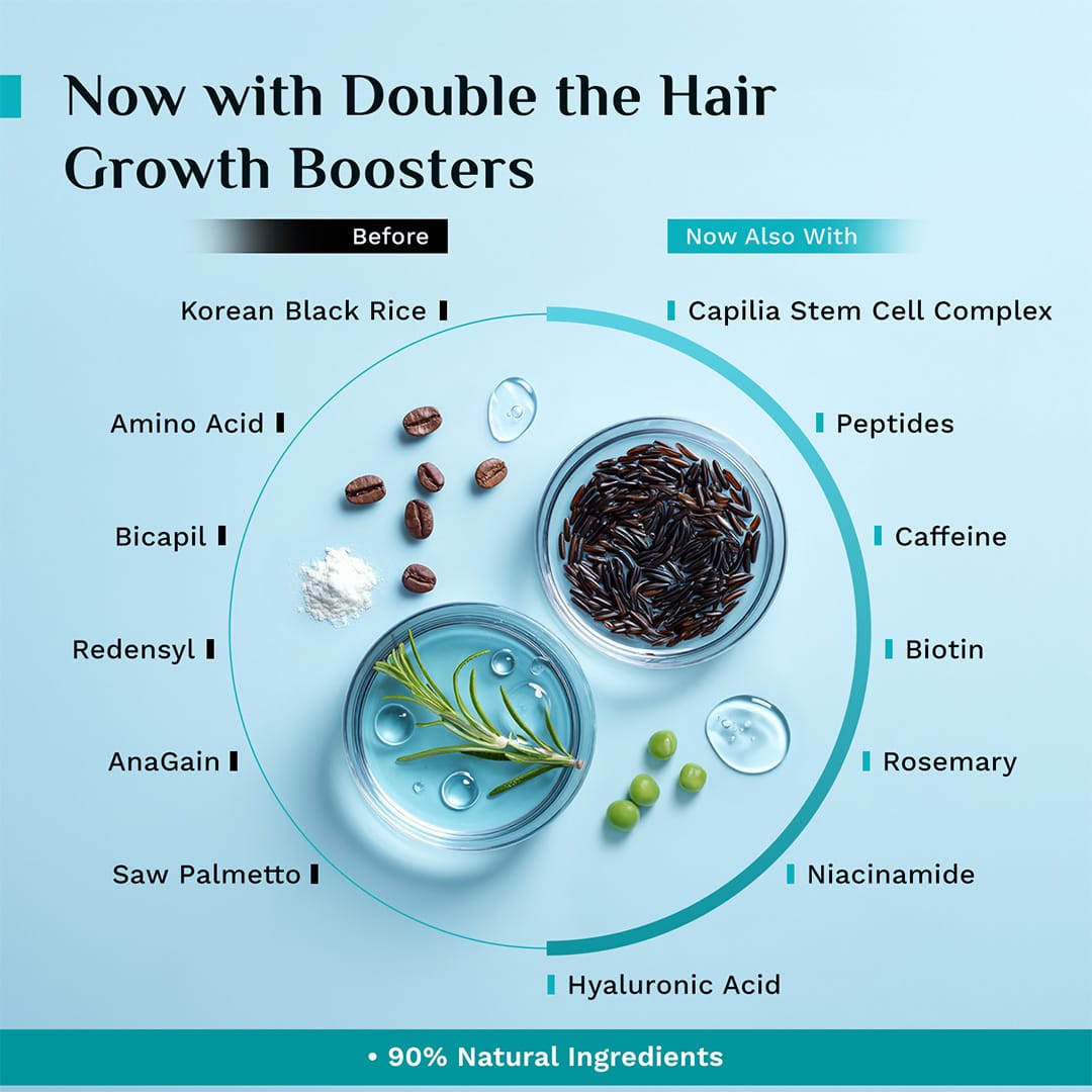Pilgrim 3% Redensyl & 4% Anagain Advanced Hair Growth Serum (50 ml) – photo 5