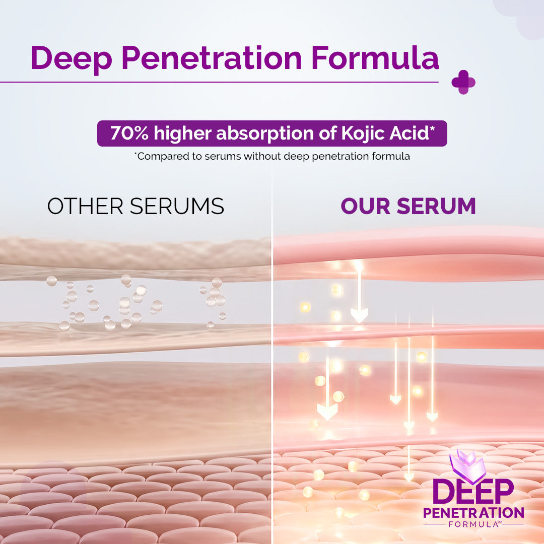 The Derma Co 2% Kojic Acid Face Serum with 1% Alpha Arbutin & Niacinamide (30 ml) – photo 5
