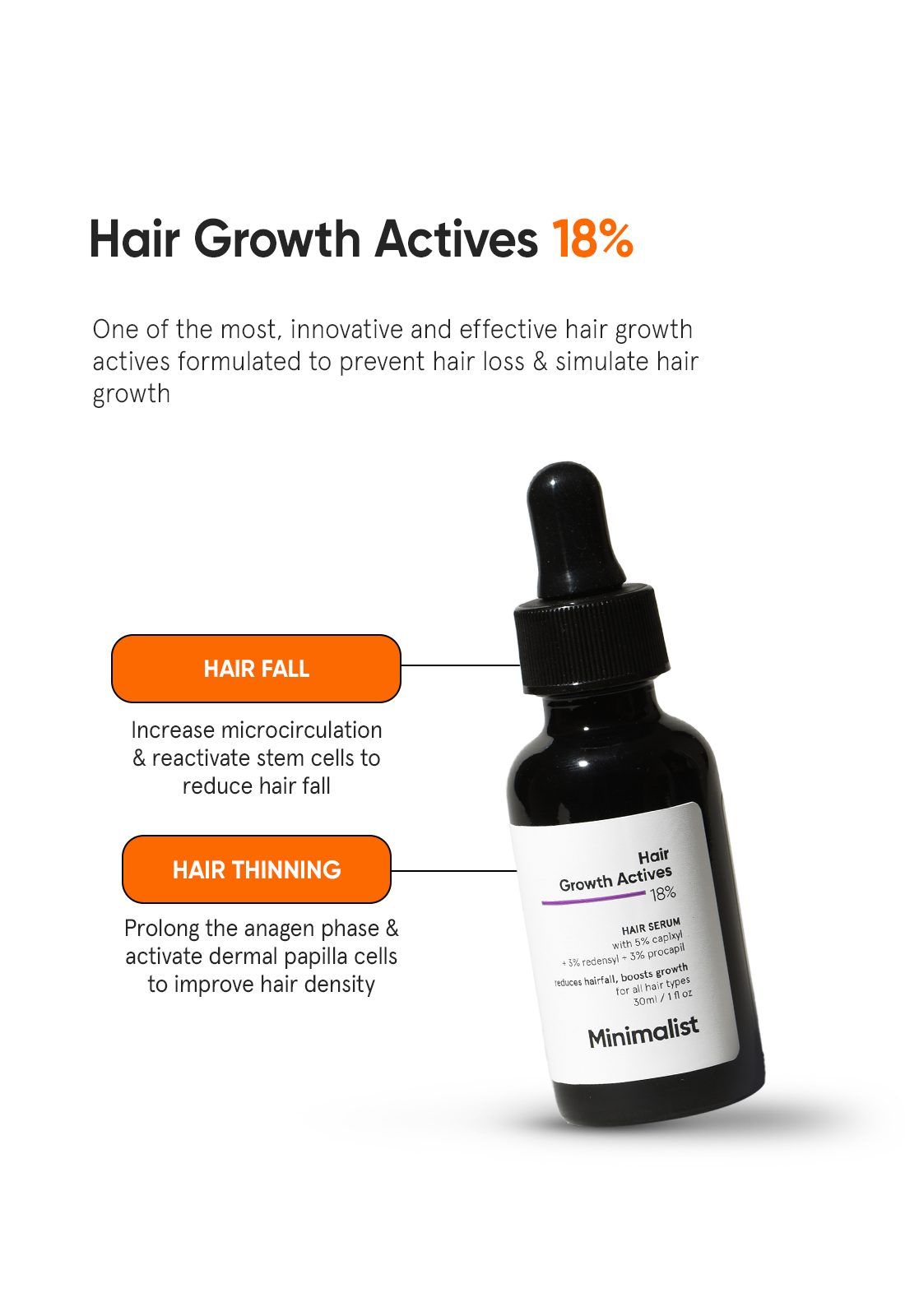 Minimalist Hair Growth Actives 18% Hair Serum (30ml) – photo 3
