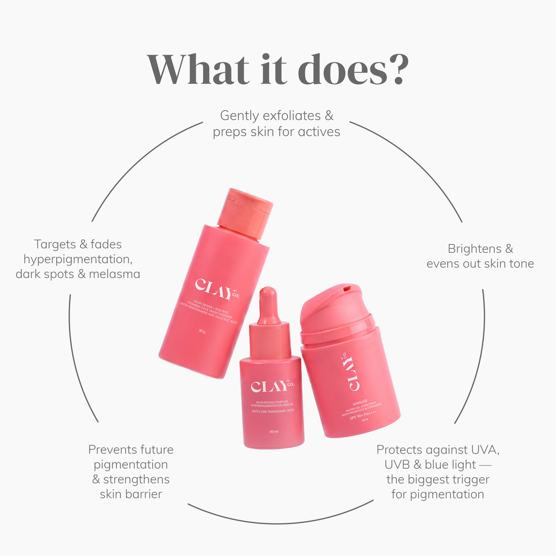 ClayCo Anti-Pigmentation Ritual Set – photo 4