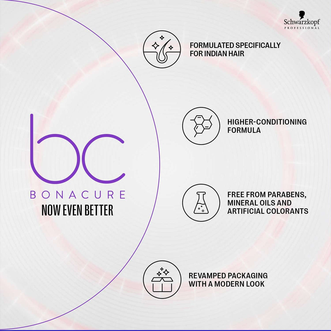 Schwarzkopf Professional BC Bonacure Frizz Away Combo - Shampoo (250 ml) + Treatment (200 ml) – image 9