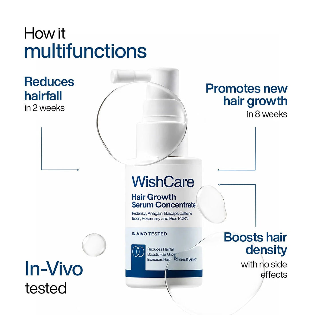 WishCare Hair Growth Serum Concentrate with Redensyl, Anagain, Baicapil & Rosemary (30 ml) – image 4